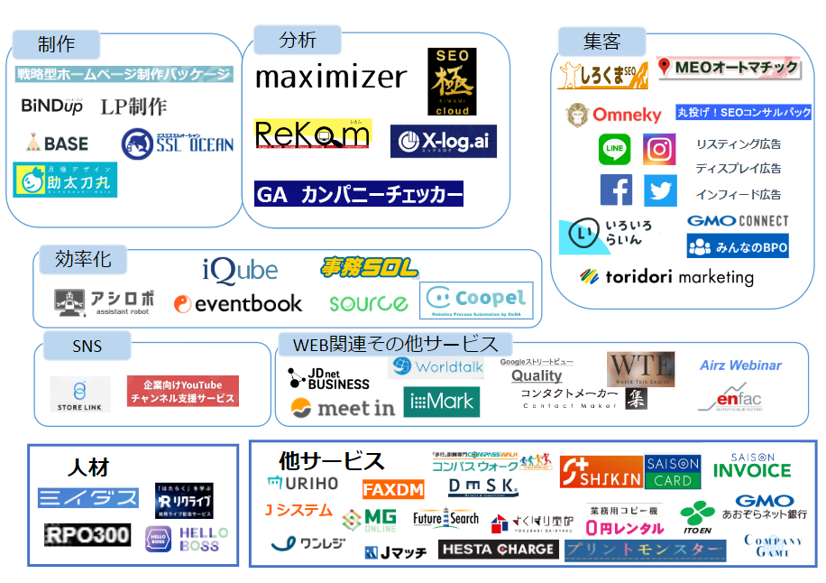 提供システム一覧